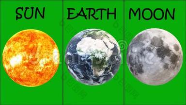 以绿色屏幕为背景旋转太阳、地球和月亮
